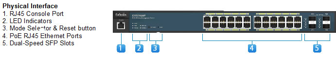 Engenius EWS7928P 24 porte Gigabit switch Engenius switch gigabit poe 24 porte ews7928